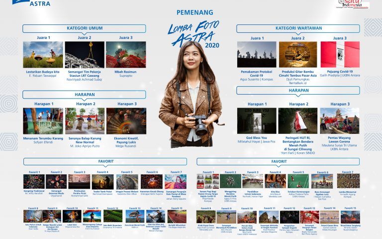 Semangat Majukan Indonesia Dalam Karya Lomba Foto Astra Ke-12 & Anugerah Pewarta Astra Ke-6 2020